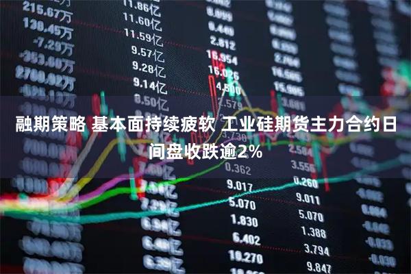 融期策略 基本面持续疲软 工业硅期货主力合约日间盘收跌逾2%